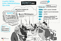 Graphic Recording der Session 2 des ersten Fachforum