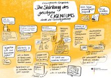 "Graphic recording"-Assoziationen zum Gespräch mit Dr. Christian Wichard vom BMJV