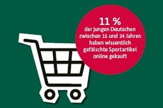 Einkaufwagen/Text: 11 Prozent der jungen Deutschen zwischen 15 - 24 Jahren haben wissentlich gekauft