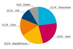 DPMA fact sheet "Renewable energies"