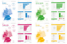 Annual figures overview