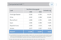 Infografik "Computertechnik" 