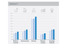 Infografic technology sectors