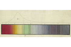 Fraunhofer's spectrum with the lines named after him