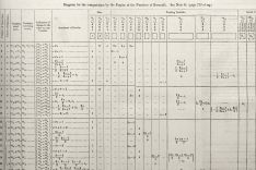 algorithm for calculating Bernoulli numbers